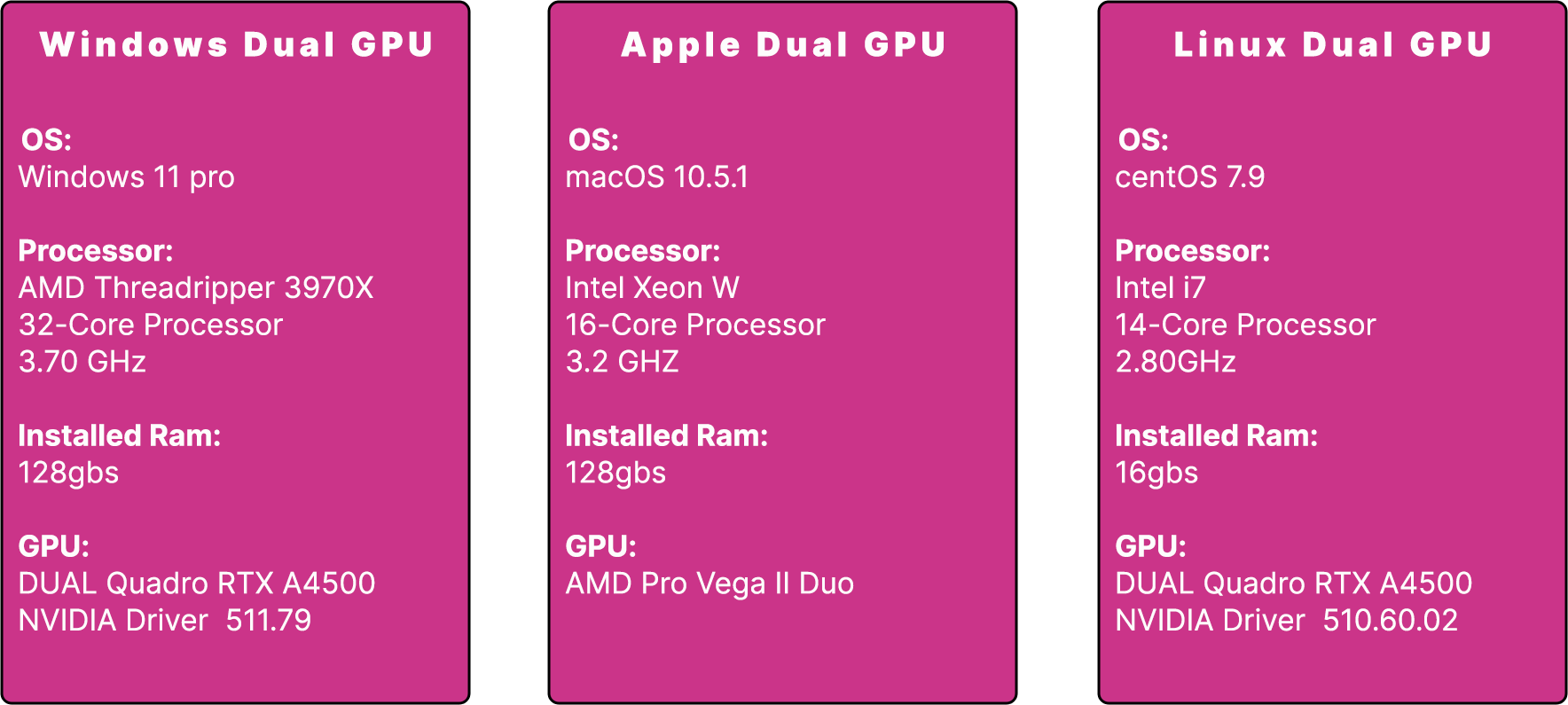 MachineSpecsDual2