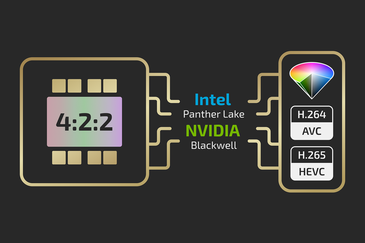 boris-fx-vegas-pro-2027-422-Hardware-Encoding